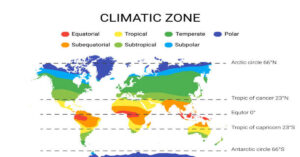 Climate Zones