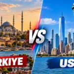 türkiye vs usa: Complete Country Comparison 2026